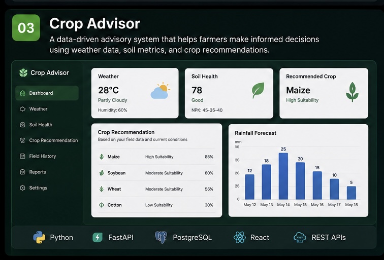 Crop Advisor preview